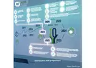 Interactive Process Walls Redefine UAE