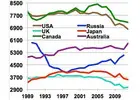 world energy consumption