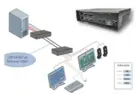 Obtain network flexibility and save space with our KVM over IP software support