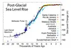 how high will sea level rise