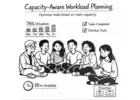 capacity planning software