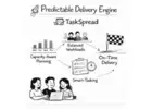 workload management software for small teams
