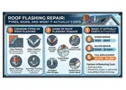 Roof Flashing Repair Guide: Causes, Signs & Solutions
