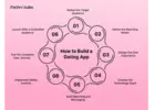 How to Build a Dating App